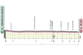 El giro de italia 2020 afronta este martes 20 de octubre la decimosexta etapa de la prueba ciclista con inicio en udine y final en san daniele del friuli (229 km) en una jornada de media montaña en la que podrían haber nuevos cambios en la clasificación general. Giro De Italia 2020 Resumen Y Clasificacion Tras La Etapa 20 Del Giro De Italia Marca