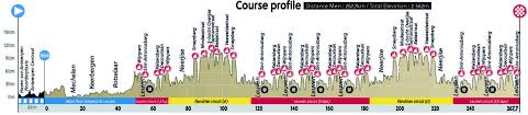 Ancien entraîneur d'eden hazard à chelsea, josé mourinho a critiqué l'implication relative du joueur lors des entraînements. Championnats Du Monde De Cyclisme Sur Route 2021 En Flandre Voici Les Parcours Et Profils Des Mondiaux