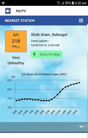 Bacaan ipu terkini bagi daerah kota tinggi. Sekolah Tutup Ke Tak Esok Ini Yang Ibu Bapa Perlu Faham Tentang Pekeliling Jerebu Oleh Kpm