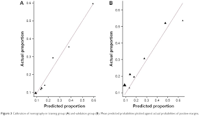 In situ means 'in place' and refers to the fact that the cancer has not moved out of the duct and does not infiltrate the surrounding tissue. Predicting Initial Margin Status In Breast Cancer Patients During Brea Ott