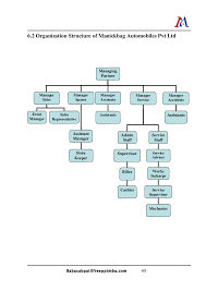 Kia Motors Organizational Structure Homework Example