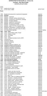 Unified Chart Of Accounts C Version 3 0 Content Key