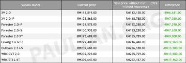 Rolls royce phantom malaysia road tax price! Car Road Tax Price Blog Otomotif Keren