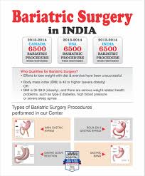 Pin On Bariatric Surgery India Punjab
