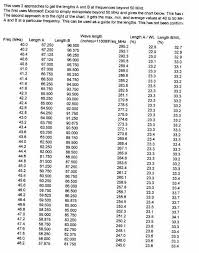 Uhf Antenna Uhf Antenna Length Chart