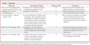 Table 1 From Clinical Assessment Following Acute Cervical