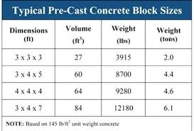 6 concrete block dimensions jorgegiraldo co