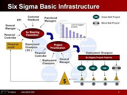 Pin On Six Sigma Concepts