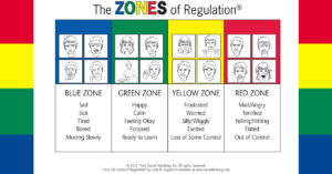 Classroom zones of regulation printables. Zones Of Regulation