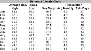 bermuda hurricanes climate and average weather warm caribbean