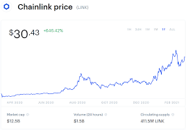 The entire cryptocurrency market will be worth usd 4.5 trillion in 2020 as per his estimate. 5 Of The Fastest Growing Cryptocurrencies To Watch In 2021 Compute North Llc