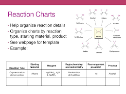 Ppt Alkene And Alkyne Reactions Powerpoint Presentation