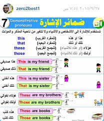 Zero 2 Best Lesson 7 English Language Learning Grammar Learn Arabic Language English Phonics
