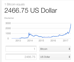 Bitcoin vault (btcv) live price in us dollar (usd). Bitcoin Value Us Trading