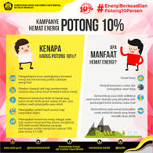 Maybe you would like to learn more about one of these? Hemat Energi Potong 10 Dorong Kesadaran Pemanfaatan Energi Bertanggung Jawab Bssn Go Id