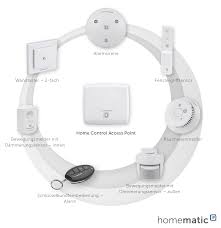 Nehmen sie ihre sicherheit für ihr eigentum und famile selbst in die hand! Smarte Sicherheit Fur Ihr Zuhause Homematic Ip