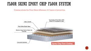 Visit Www Floorskinz Com For More Information On Our Epoxy Floors This Is A Cutaway Of Our Epoxy Ch Concrete Floor Coatings Epoxy Concrete Floor Floor Coating
