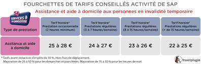 Qui peut le devenir ? Lancer Son Business Sans Diplome 18 Services A La Personne Et Leurs Tarifs