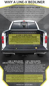 Line X Leander Why You Should Choose A Line X Bedliner Austin Custom Trucks