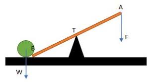 Soal latihan ulangan harian ipa ktsp kelas 5 bab 9 pesawat sederhana semester 2. Pesawat Sederhana Jenis Rumus Gambar Soal