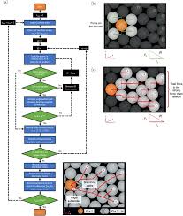 Codul de procedură civilă prevede că partea care solicita indeplinirea unui act sau a altei activitati care intereseaza executarea silita este obligata sa daca nu, conform art. Interaction Between Granular Flows And Flexible Obstacles A Grain Scale Investigation Sciencedirect