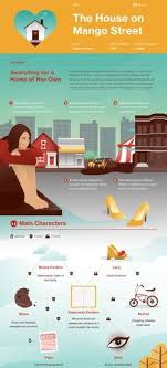 The House On Mango Street Infographic The House On Mango Street Teaching Literature Book Study