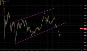 Having access to professional charts to monitor the markets is something every serious investor must have. Gepn0pcq7c191m