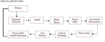 Xyz company road margonda n0.25 depok, west java. Pertanyaan Wawancara Kerja Yang Sering Di Tanyakan Untuk Bagian Staff Akuntansi Blog Zahri