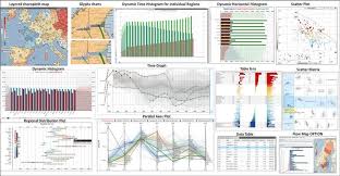 Data Visualization Toolkit And Interactive Features