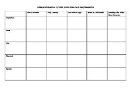 Characteristics Of The Five Types Of Vertebrates Types Of Vertebrates Vertebrates Characteristics Of Vertebrates