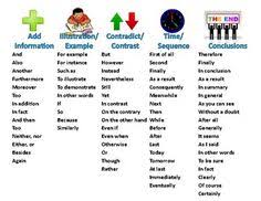 Transition Words And Phrases Chart And 2 Activities Ela