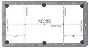 7 feet equals 213.4 centimeters because 7 times 30.48 (the conversion factor) = 213.4. Pool Table Layout Dynamic Billiard Mississauga