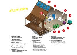 Energie Alternative Batteries Expert