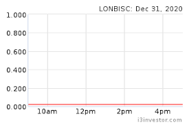 Under lbb group there consist of 3 companies, i.e. Lonbisc 7126 London Biscuits Bhd Overview I3investor