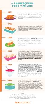 From traditional menus to our most creative ways to cook a turkey, delish has ideas for tasty ways to make your thanksgiving dinner a success. Thanksgiving Food History The Legacy Of Traditional Thanksgiving Foods Real Simple