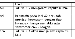 Maybe you would like to learn more about one of these? Soal Olimpiade Biologi Sma Dan Pembahasannya Dan Kunci Jawaban 2019