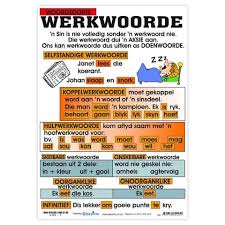 Woordsoorte Werkwoorde Depicta In 2020 Verb Examples Afrikaans Kids Learning Activities