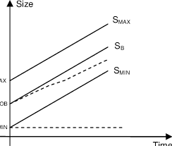 Chart Showing The Relation Between The Sizes Of The Lizard
