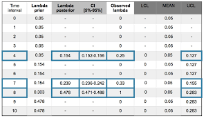 Materials Free Full Text New Risk Methodology Based On