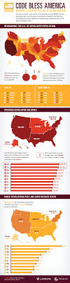 See Where America S Highest Paid Developers Live What Is Software Software Engineer Development