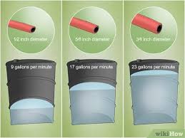 Insert the male connector into the female one and push it in all the way. How To Choose The Right Garden Hose 15 Steps With Pictures