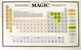 Periodic Table Of Magic Print Periodic Table Magic Love Spells