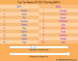 If your baby boy is born during a certain season, you might consider abiodun, which means born during war, or abiola, which means born during a festival. here are a few of the most popular african baby boy names in alphabetical order: Black Baby Names That Start With A K Hno At