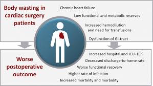 Maybe you would like to learn more about one of these? Preoperative Treatment Of Malnutrition And Sarcopenia In Cardiac Surgery Critical Care Clinics