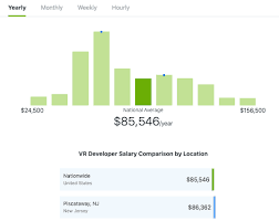 Get a look into the base, stock, and bonus package breakdowns as well as google's standard stock vesting schedule. 10 In Demand Ar And Vr Jobs Skill Requirements Pay Scale And Demand Trends Circuit Stream