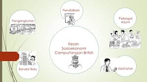 Pemerintahan penjajah british di tanah melayu bermula selepas perjanjian london pada tahun 1824. Sejarah Tahun 5 Kesan Sosioekonomi Penjajahan Dan Campurtangan British Di Tanah Melayu