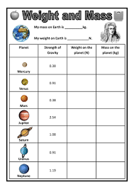 Weight And Mass On Different Planets Different Planets Planets Upper Elementary Ela