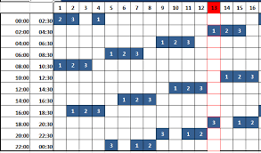 Checking your daily load shedding schedule in 2020 can help you prepare for the rotational cuts recently reimplemented by here's how you can check eskom's daily load shedding schedule. Pin On My Saves