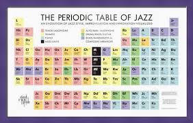 The Periodic Table Of Jazz By David Marriott Jr Periodic Table Jazz Ukulele Lesson