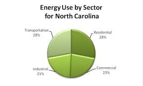 Energy Resources Western North Carolina Vitality Index